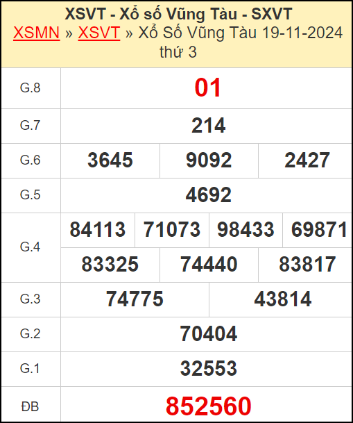 Kết quả xổ số Vũng Tàu ngày 19/11/2024