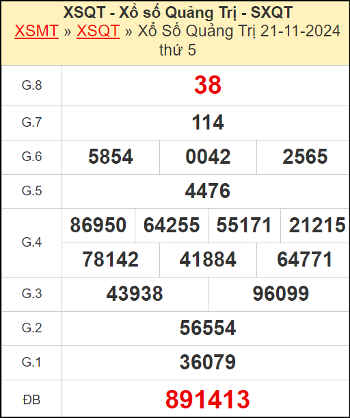 Kết quả xổ số Quảng Trị ngày 21/11/2024