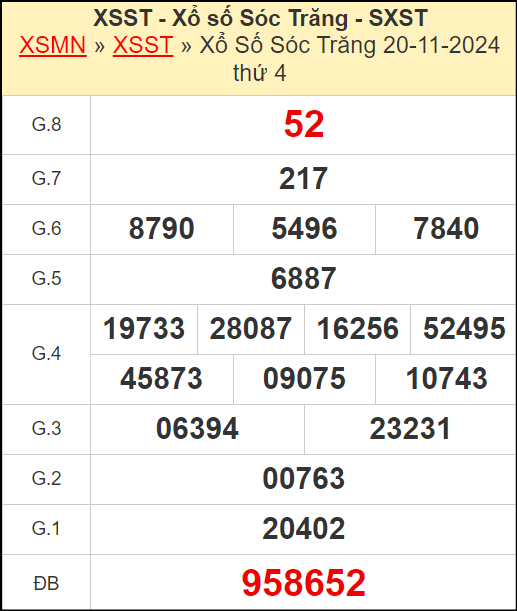 Kết quả xổ số Sóc Trăng ngày 20/11/2024