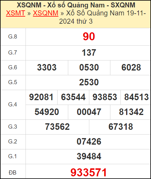 Kết quả xổ số Quảng Nam ngày 19/11/2024