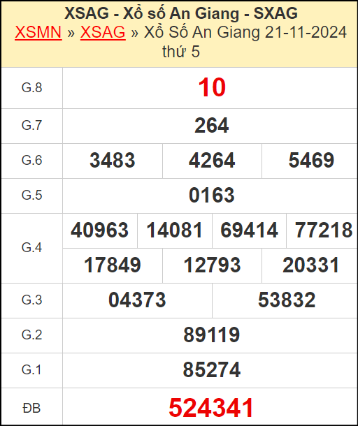 Kết quả xổ số An Giang ngày 21/11/2024