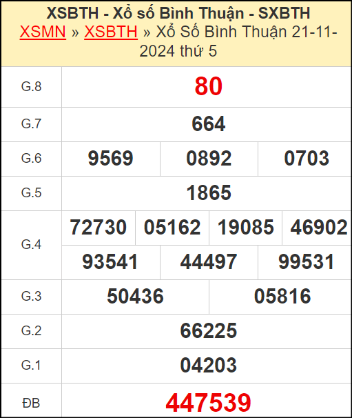 Kết quả xổ số Bình Thuận ngày 21/11/2024