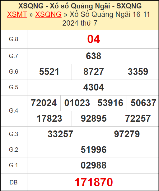 Kết quả xổ số Quảng Ngãi ngày 16/11/2024