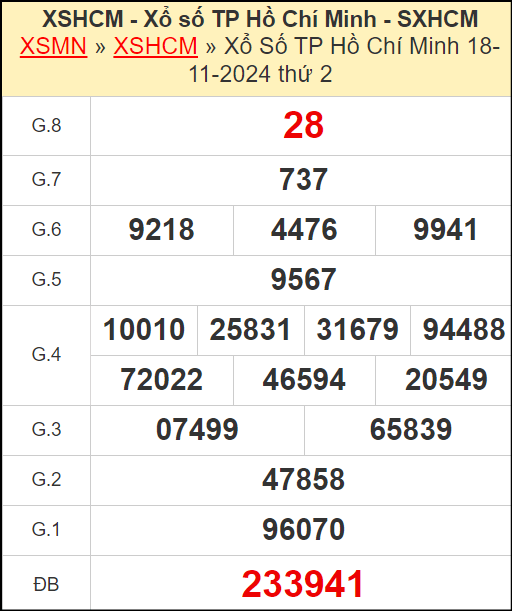 Kết quả xổ số Hồ Chí Minh ngày 18/11/2024