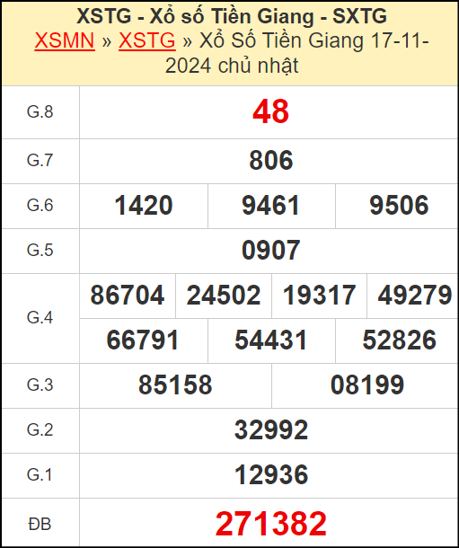 Kết quả xổ số Tiền Giang ngày 17/11/2024