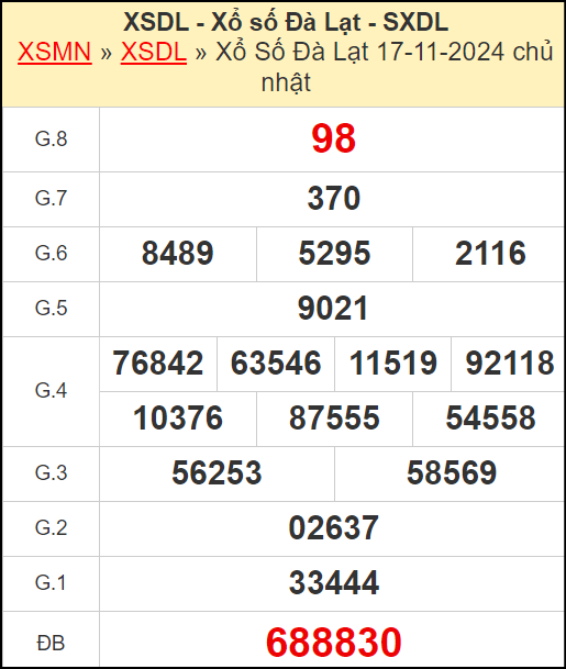 Kết quả xổ số Đà Lạt ngày 17/11/2024