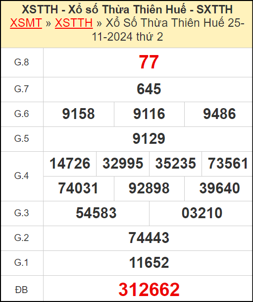 Kết quả xổ số Thừa Thiên Huế ngày 25/11/2024