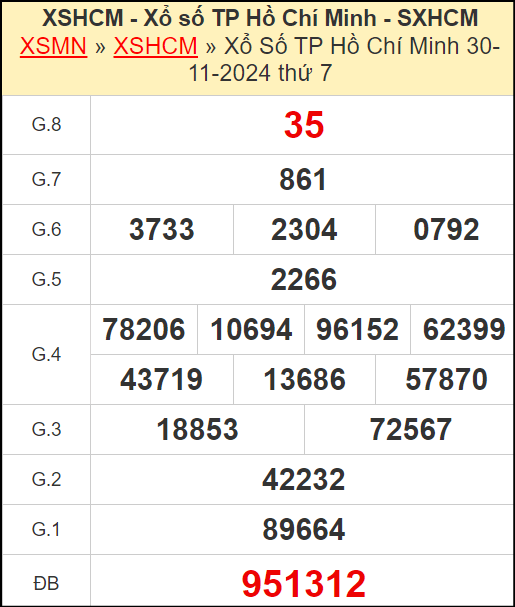 Kết quả xổ số Hồ Chí Minh ngày 30/11/2024