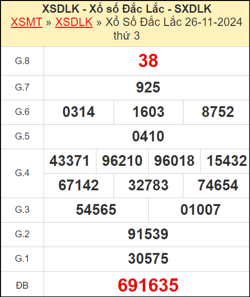 Kết quả xổ số Đắc Lắc ngày 26/11/2024