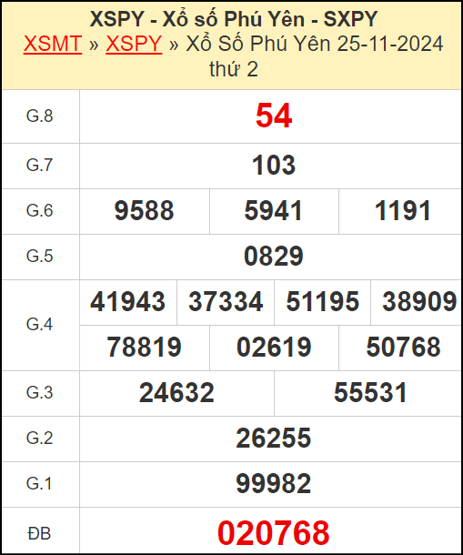 ​​​​Kết quả xổ số Phú Yên ngày 25/11/2024