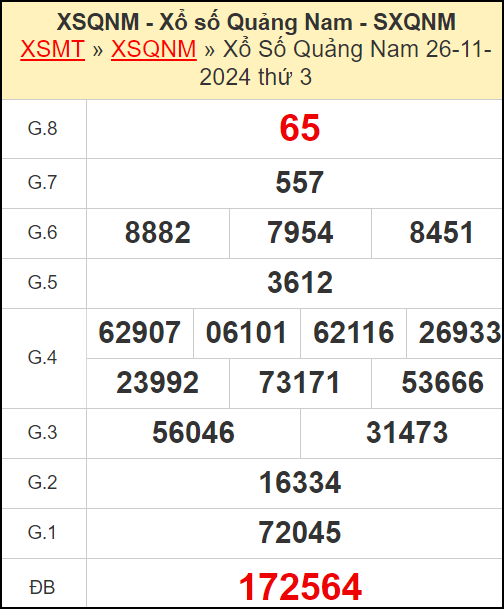 Kết quả xổ số Quảng Nam ngày 26/11/2024