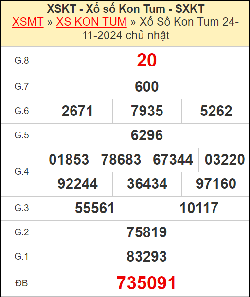 Kết quả xổ số Kon Tum ngày 24/11/2024