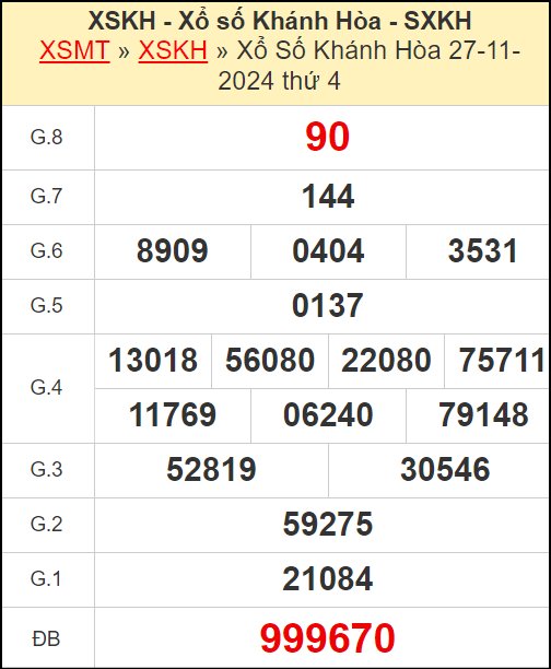 Kết quả xổ số Khánh Hòa ngày 27/11/2024