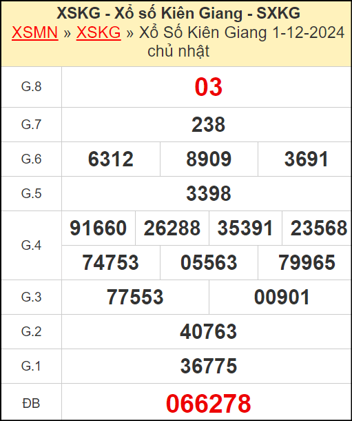 Kết quả xổ số Kiên Giang ngày 1/12/2024