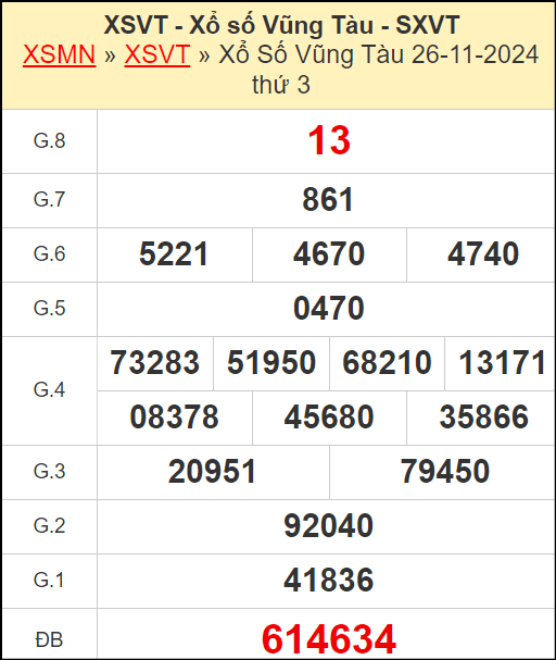 Kết quả xổ số Vũng Tàu ngày 26/11/2024