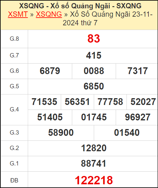 Kết quả xổ số Quảng Ngãi ngày 23/11/2024