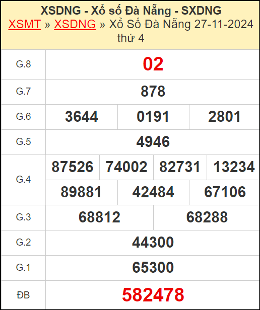 Kết quả xổ số Đà Nẵng ngày 27/11/2024