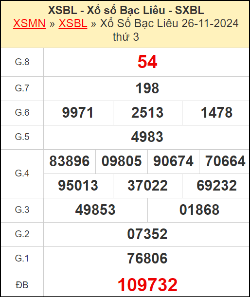 Kết quả xổ số Bạc Liêu ngày 26/11/2024