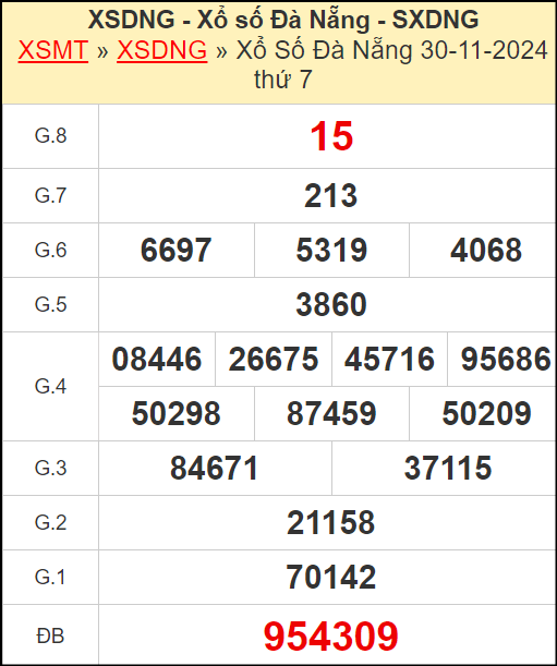 Kết quả xổ số Đà Nẵng ngày 30/11/2024
