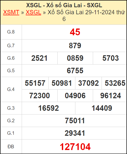 Kết quả xổ số Gia Lai ngày 29/11/2024