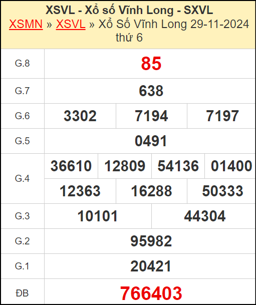 Kết quả xổ số Vĩnh Long ngày 29/11/2024
