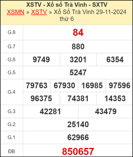 Kết quả xổ số Trà Vinh ngày 29/11/2024