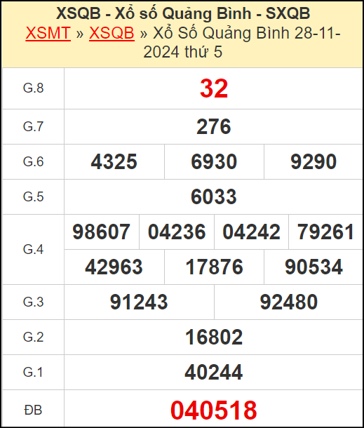 Kết quả xổ số Quảng Bình ngày 28/11/2024