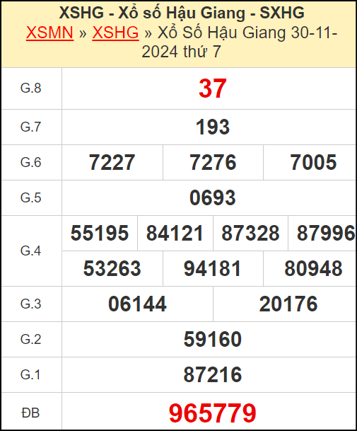 Kết quả xổ số Hậu Giang ngày 30/11/2024
