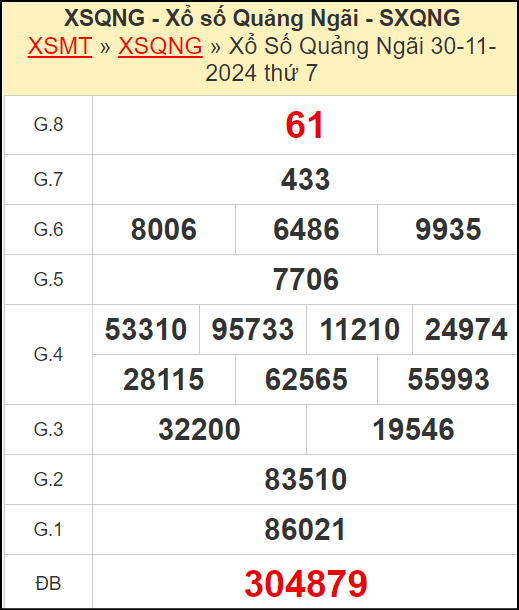 Kết quả xổ số Quảng Ngãi ngày 30/11/2024