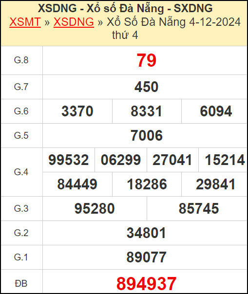 Kết quả xổ số Đà Nẵng ngày 4/12/2024