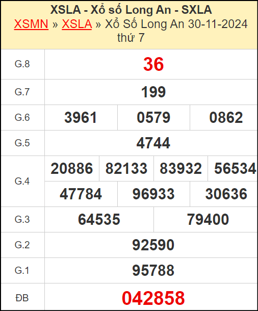 Kết quả xổ số Long An ngày 30/11/2024