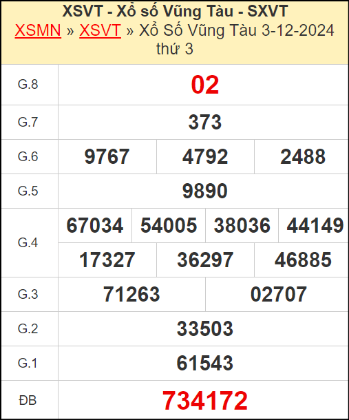 Kết quả xổ số Vũng Tàu ngày 3/12/2024