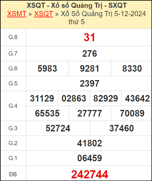 Kết quả xổ số Quảng Trị ngày 5/12/2024