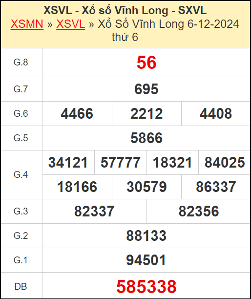 Kết quả xổ số Vĩnh Long ngày 6/12/2024
