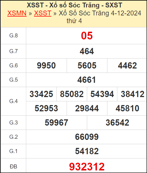 Kết quả xổ số Sóc Trăng ngày 4/12/2024