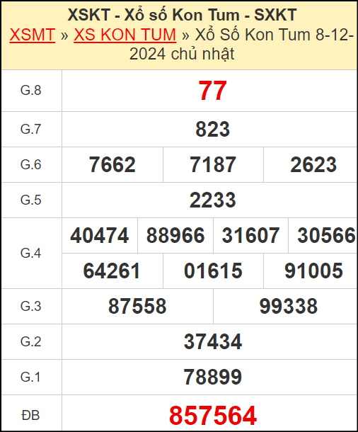 Kết quả xổ số Kon Tum ngày 8/12/2024