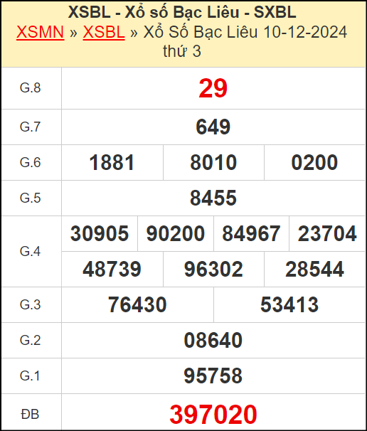 Kết quả xổ số Bạc Liêu ngày 10/12/2024