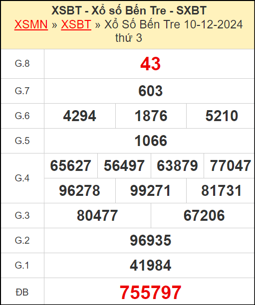 Kết quả xổ số Bến Tre ngày 10/12/2024