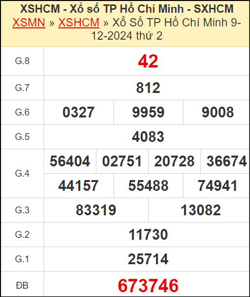 Kết quả xổ số Hồ Chí Minh ngày 9/12/2024