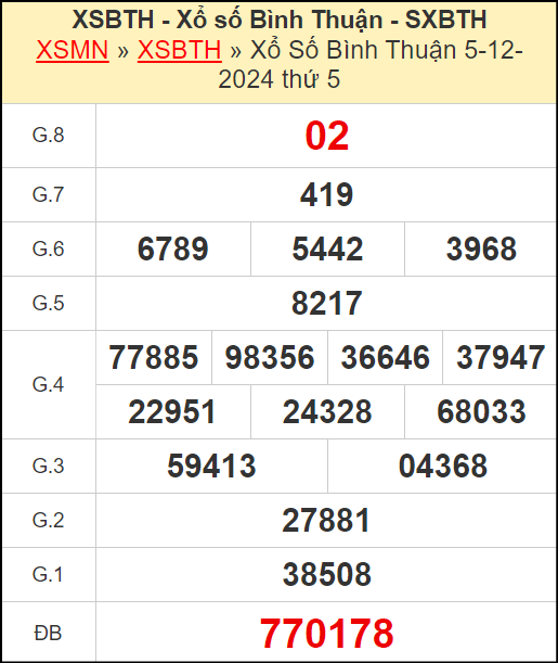 Kết quả xổ số Bình Thuận ngày 5/12/2024