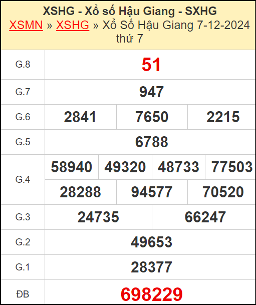 Kết quả xổ số Hậu Giang ngày 7/12/2024