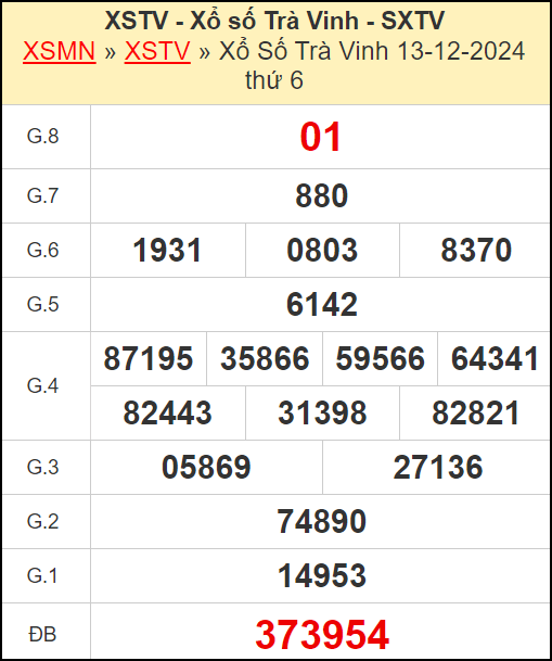 Kết quả xổ số Trà Vinh ngày 13/12/2024