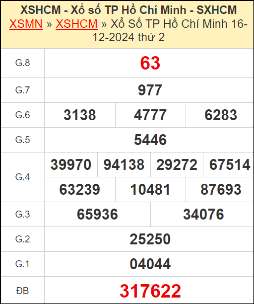 Kết quả xổ số Hồ Chí Minh ngày 16/12/2024