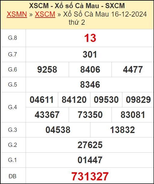 Kết quả xổ số Cà Mau ngày 16/12/2024
