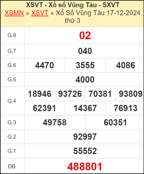 Kết quả xổ số Vũng Tàu ngày 17/12/2024