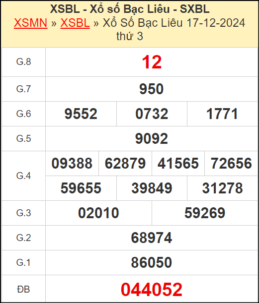 Kết quả xổ số Bạc Liêu ngày 17/12/2024