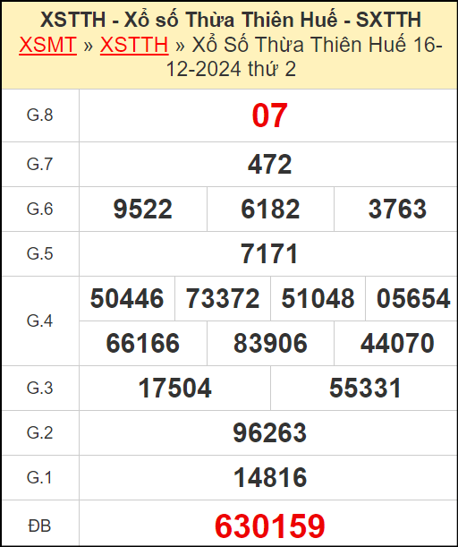Kết quả xổ số Thừa Thiên Huế ngày 16/12/2024