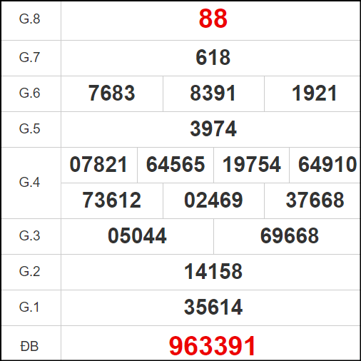 Kết quả quay thử Bình Định ngày 26/12/2024