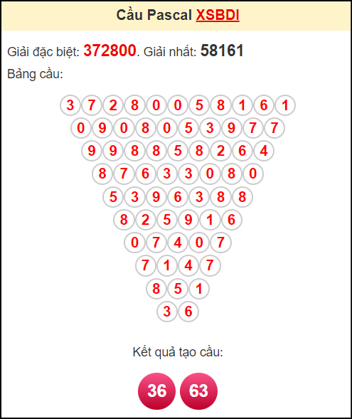 Soi cầu XSBDI theo tổng pasacal ngày 26/12/2024