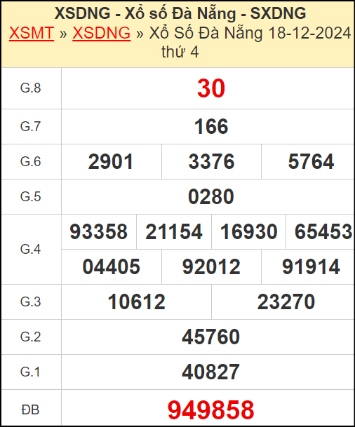 Kết quả xổ số Đà Nẵng ngày 18/12/2024
